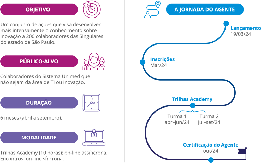 Formação Agentes da Cultura de Inovação