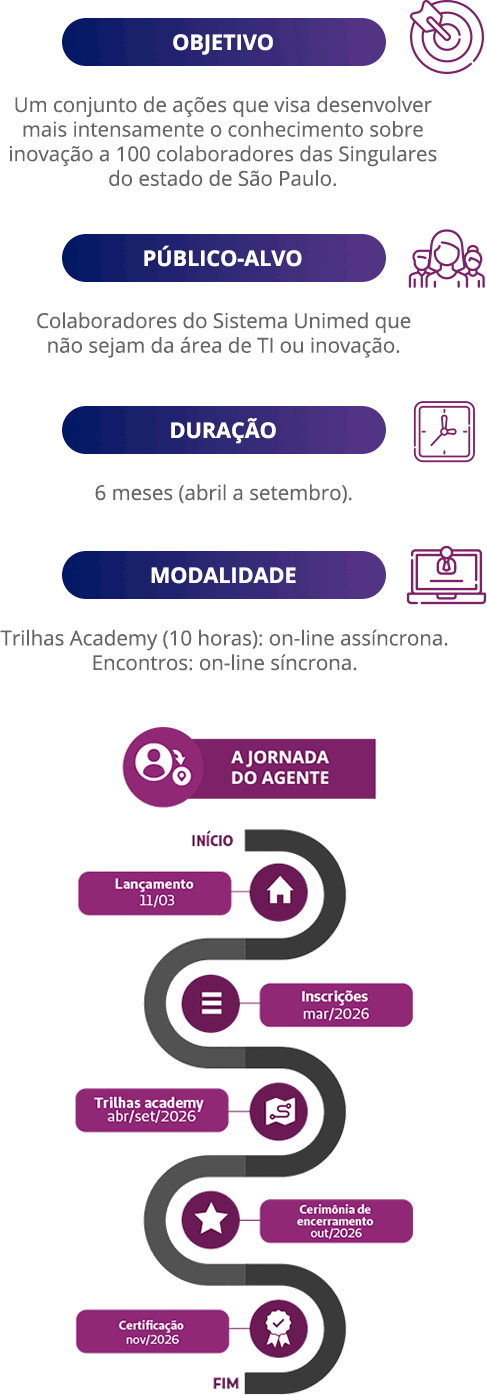 Formação Agentes da Cultura de Inovação